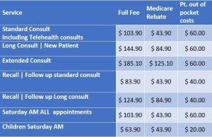 Fee schedule Jan 2026